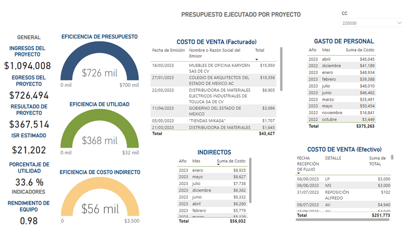 Tablero de Control Estadistico